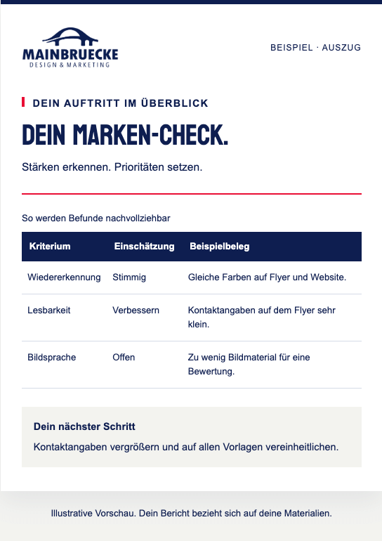 Beispiel eines Mainbrücke Marken-Checks mit Bewertungstabelle und konkreter Handlungsempfehlung
